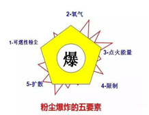 粉塵香蕉视频三级片電氣設備的分類及粉塵香蕉视频三级片標誌